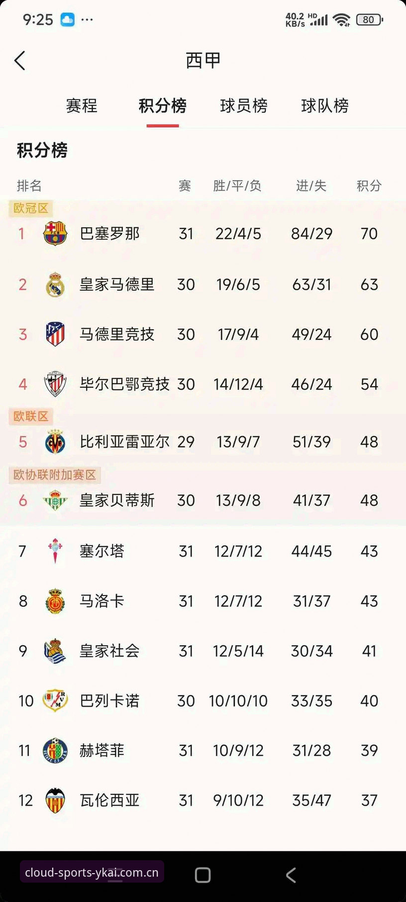 云开篮球怎么样 从皇马选举风波看西甲权力游戏:云开体育平台新手观赛指南